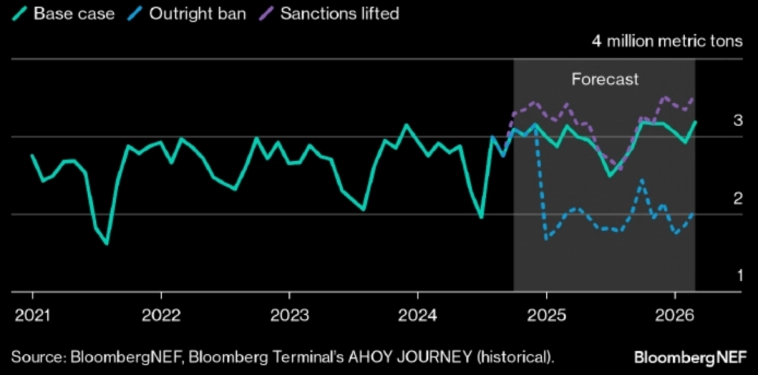 Экспорт СПГ из РФ вырастет по итогам 2024 года вопреки санкциям — Bloomberg