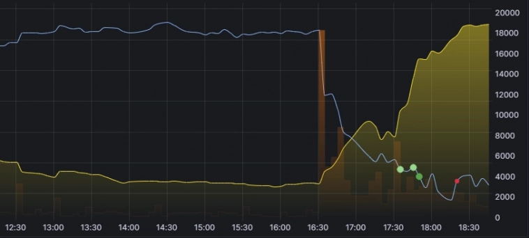 🧈Gold. Падение, заранее подтвержденное Открытым интересом