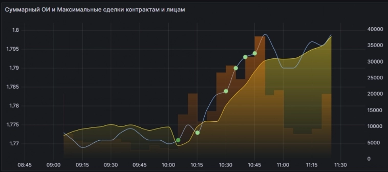 🤩Покупать NG, когда уже дорого. Или идеальная стратегия физиков