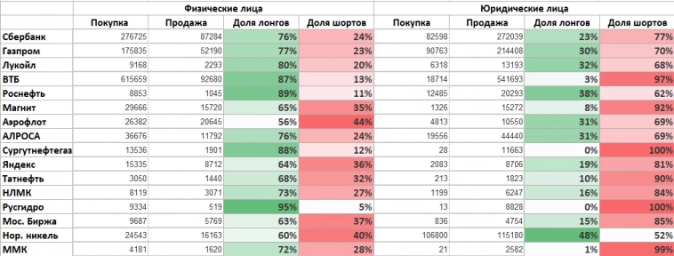 💼⚖️ Фьючерсы показывают: Как фьючерсы раскрывают настроения рынка акций