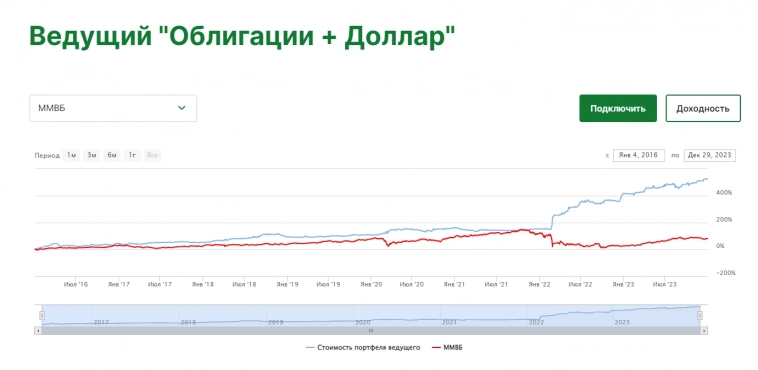 Мои биржевые итоги 2023 (по портфелям, системам и всему сразу)