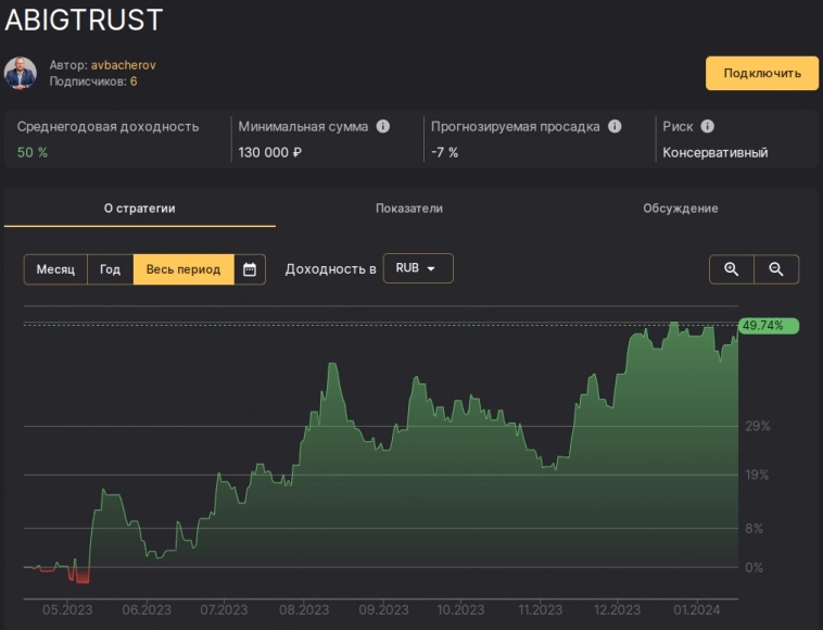 Трек стратегии ABIGTRUST на COMON