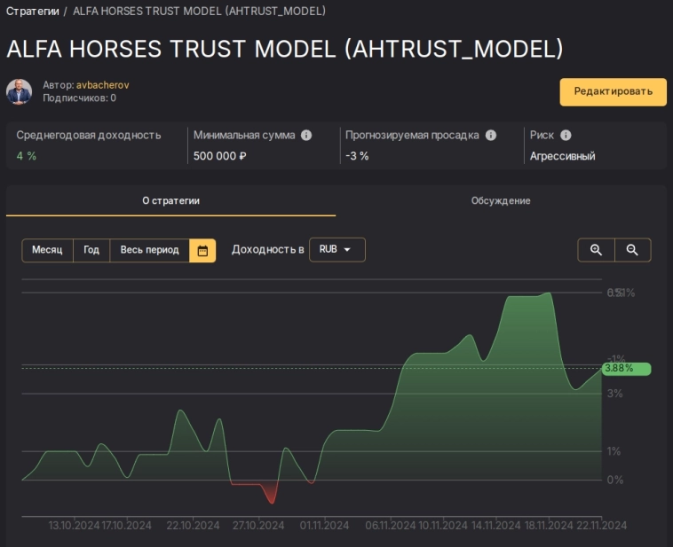 AHTRUST c 09.10.2024 по 22.11.2024