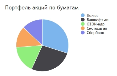 Конкурс портфелей - 3