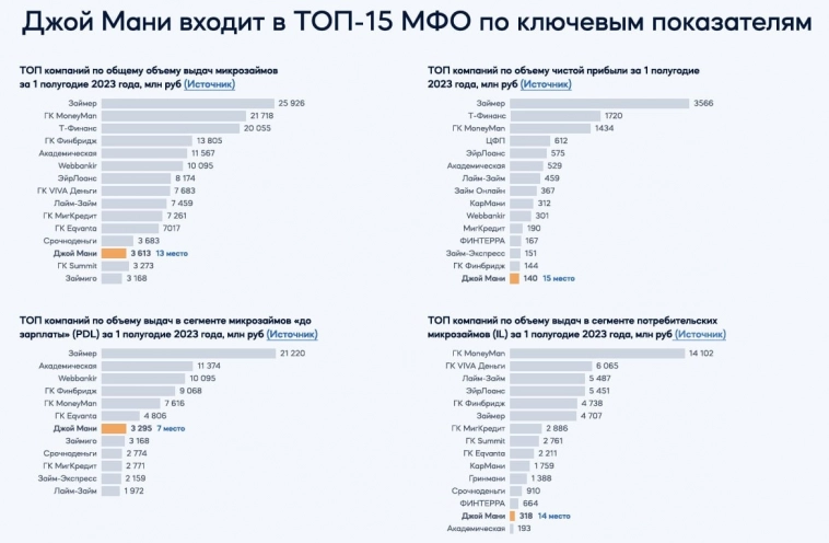 Что нужно знать о размещении 2 выпуска облигаций МФК Джой Мани (ruB+, 250 млн руб., флоатер: ключевая ставка + 6% (но не выше 24%) на первый год)