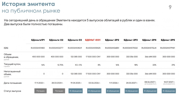 Флоатер Быстроденег (ruBB, КС + 5%) выйдет на рынок 16 мая