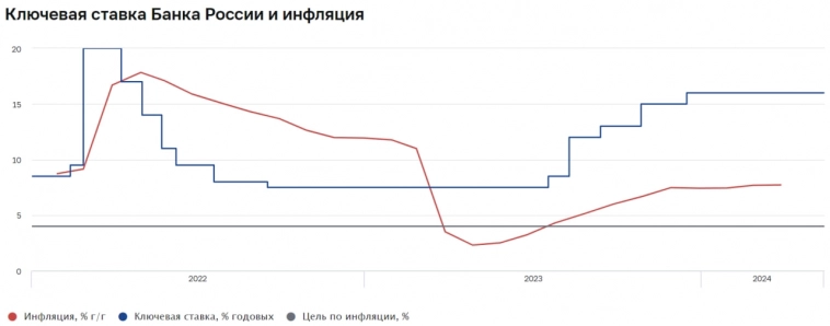 Доходности ВДО вернулись в лето 2022. И это не похоже на возможность