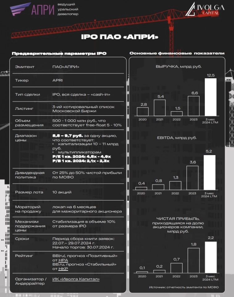 22 июля &ndash; открытие книги заявок на IPO АПРИ, ведущего уральского девелопера