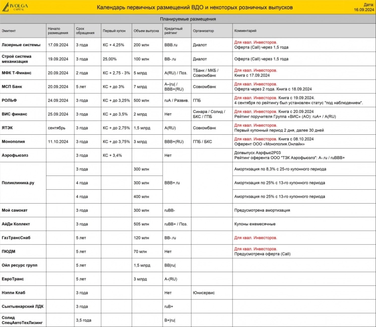 Календарь первички ВДО и актуальные размещения ИК Иволга Капитал