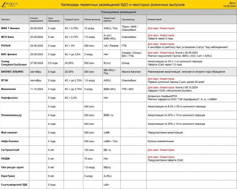 Календарь первички ВДО и актуальные размещения ИК Иволга Капитал