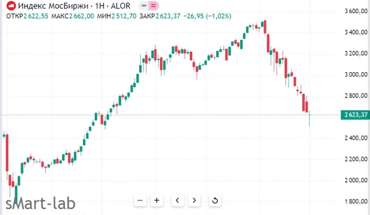 Сработала сильнейшая разворотная фигура на недельках индекса ММВБ