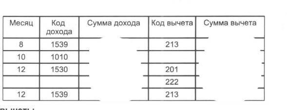 НДФЛ-3 от брокера: как оформить коды доходов и вычетов?