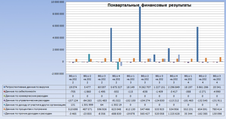 Оценка стоимости компании "НоваБев Групп" на 3 квартал 2024 года.