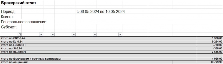 +32,85%. Результат за 19 недель торговли 2024 г.