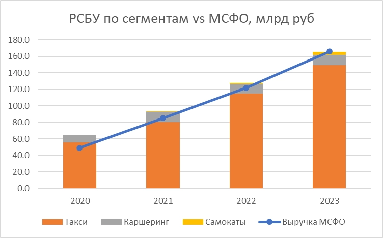 Анализ Яндекс - сделка, текущие результаты и будущее компании