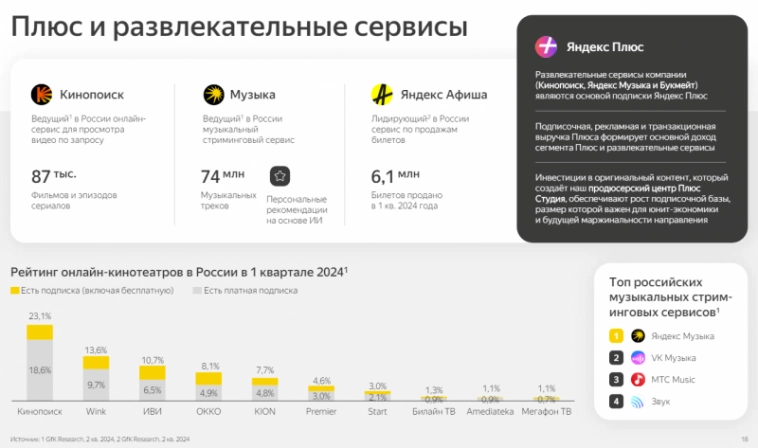 Анализ Яндекс - сделка, текущие результаты и будущее компании