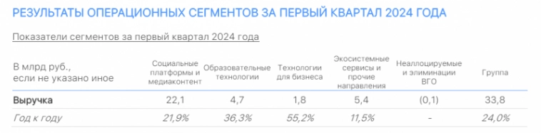 Анализ VK - текущая ситуация и перспективы