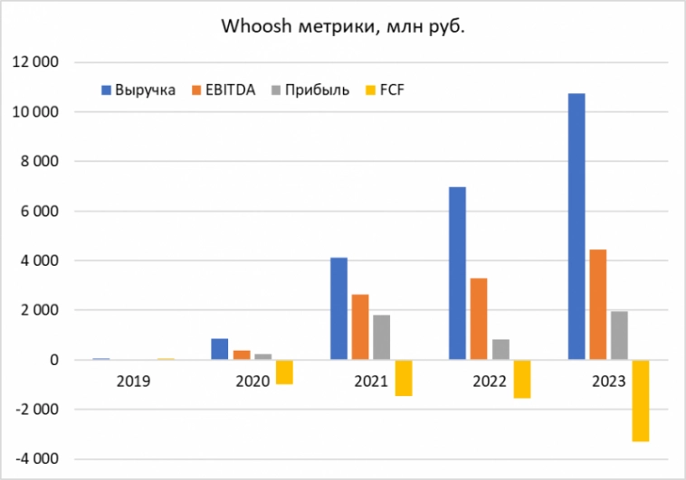 Детальный анализ Whoosh