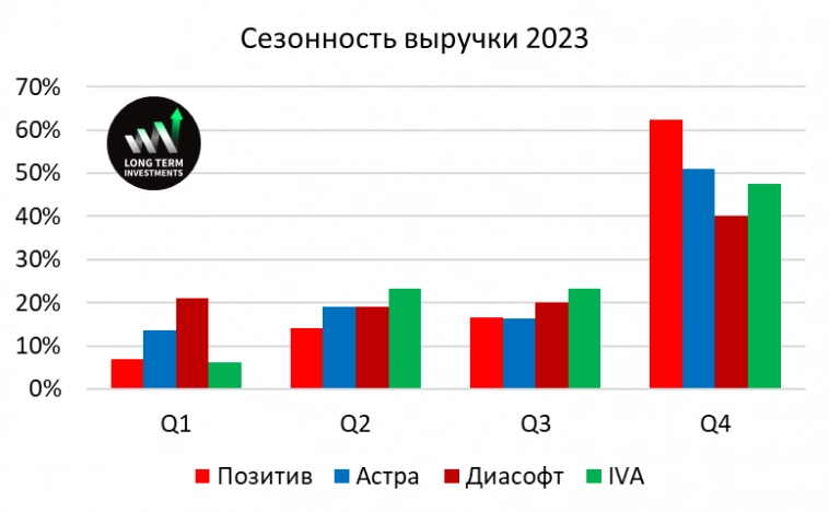 Сравнение российских разработчиков софта