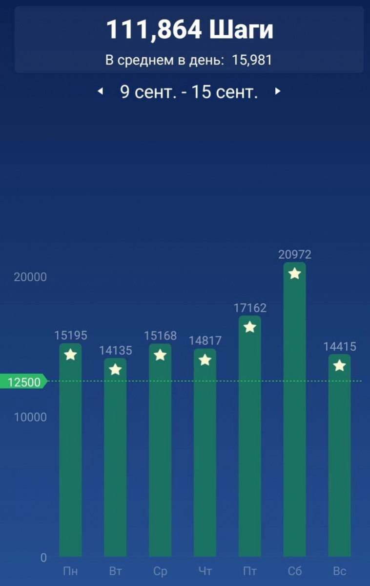 Сентябрь 2024 года. Ежемесячные инвестиции в ПФ Кубышка. Итоги