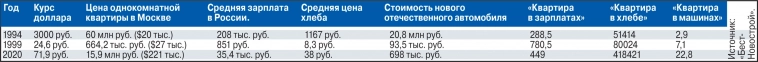 Я ни разу не встречал человека пожалевшего о покупке квартиры или акций. Но зато знаю массу которые  сожалели о том что не купили. Про игры разума как помеху в инвестициях.