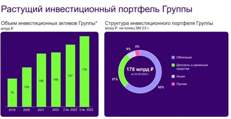 Ренессанс Страхование (RENI). Схема от Berkshire Hathaway и Баффета на рынке РФ.