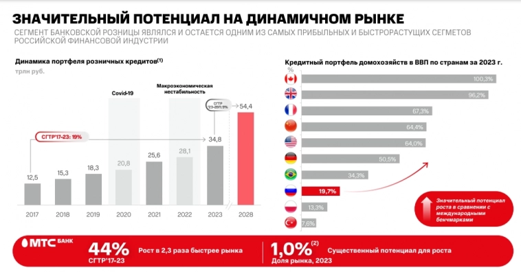 IPO МТС Банк обзор