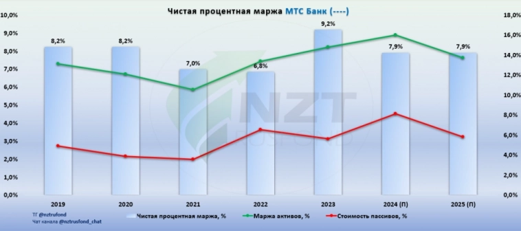 IPO МТС Банк обзор