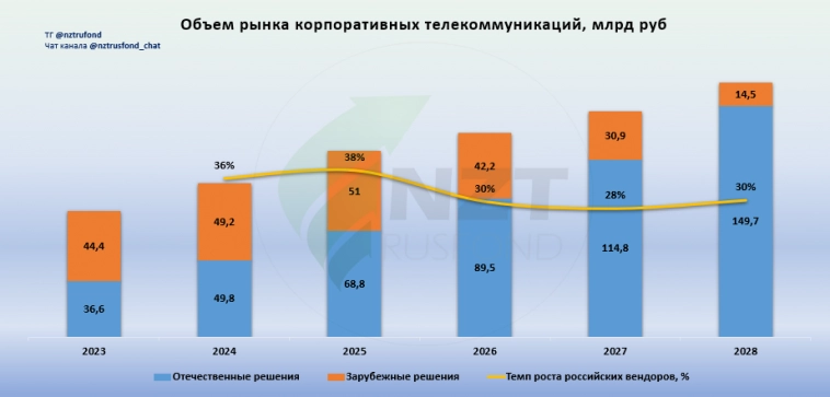 IPO IVA Technologies