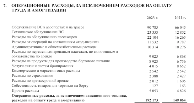 Аэрофлот MOEX:AFLT самая неочевидная идея на рынке?