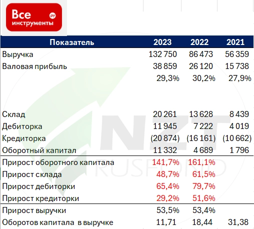 IPO Все Инструменты