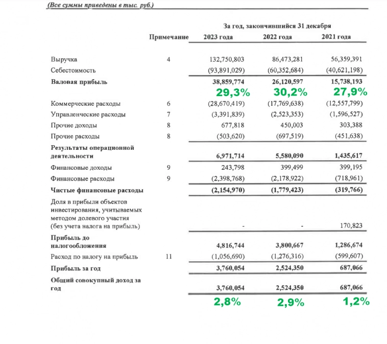 IPO Все Инструменты