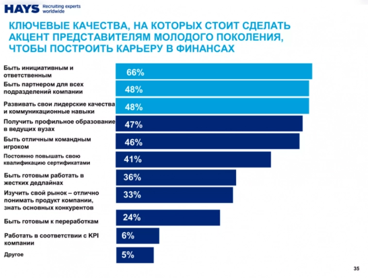 Инвестиции в себя. Или как постараться взять максимум от своей профессии.