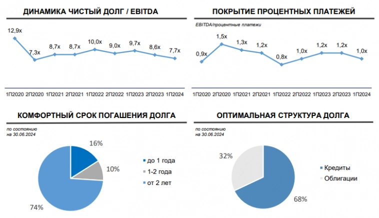 Облигации Гарант-Инвест, КС+4,5% и ежемесячные выплаты