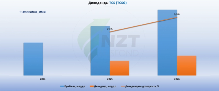 Элемент: Т-Банк (ТКС) MOEX:TCSG 2 кв 2024 МСФО, планы интеграции Росбанка.