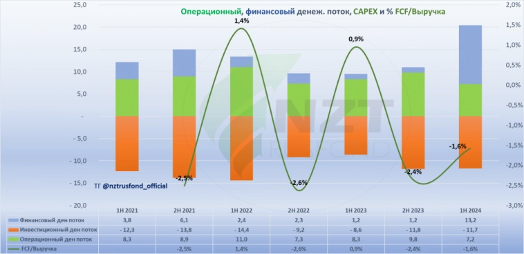 ЮГК месторождение Высокое и МСФО 1ПГ 2024