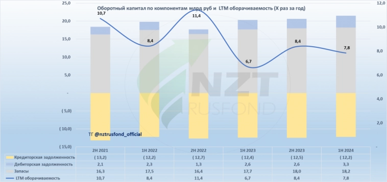 ЮГК месторождение Высокое и МСФО 1ПГ 2024