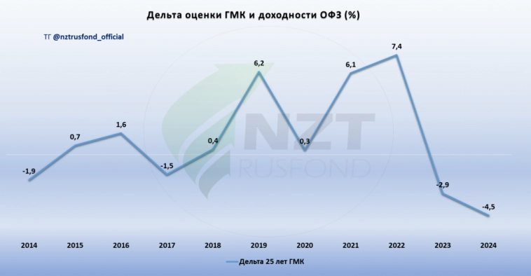 Статистика оценки рынка и акций