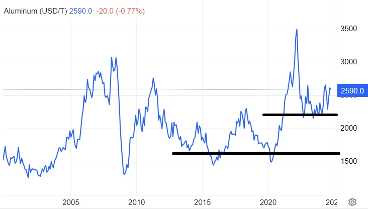 Русал MOEX:RUAL итоги 1 полугодия 2024. Есть ли перспективы у компании?