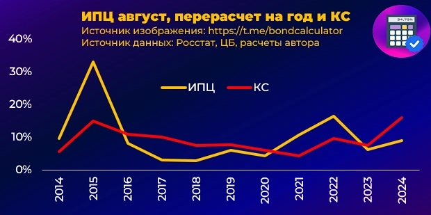 Обзор текущей ситуации