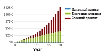 5 стратегий инвестирования с бэктестом