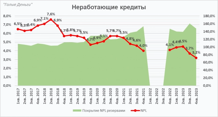 ВТБ, зачем?