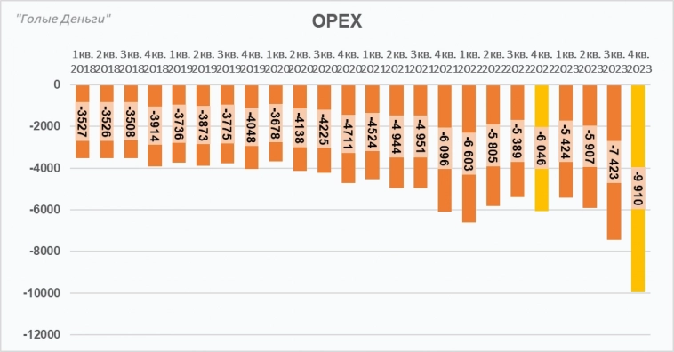 Мосбиржа отчёт. Казино всегда выигрывает!