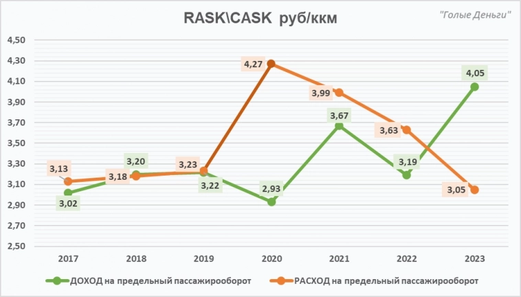 АЭРОФЛОТ отчёт. Самолёты в небе - акции на земле.