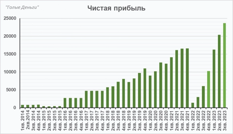 Тинькофф отчёт. Один банк хорошо, а два лучше!?