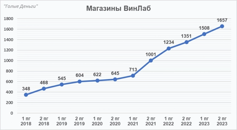 БЕЛУГА отчёт. Компания роста с приличными дивидендами