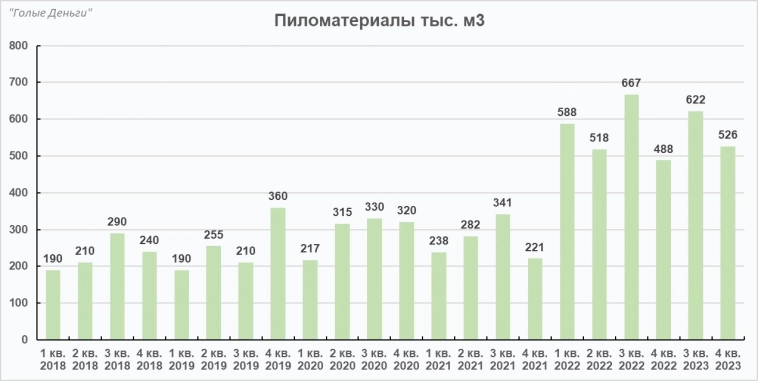 СЕГЕЖА отчёт. Нужна реанимация