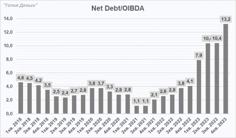 СЕГЕЖА отчёт. Нужна реанимация