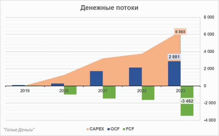 Whoosh отчёт. Самокаты заполоняют города.