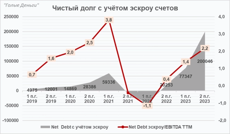 САМОЛЁТ отчёт. Есть ли жизнь без льготной ипотеки?